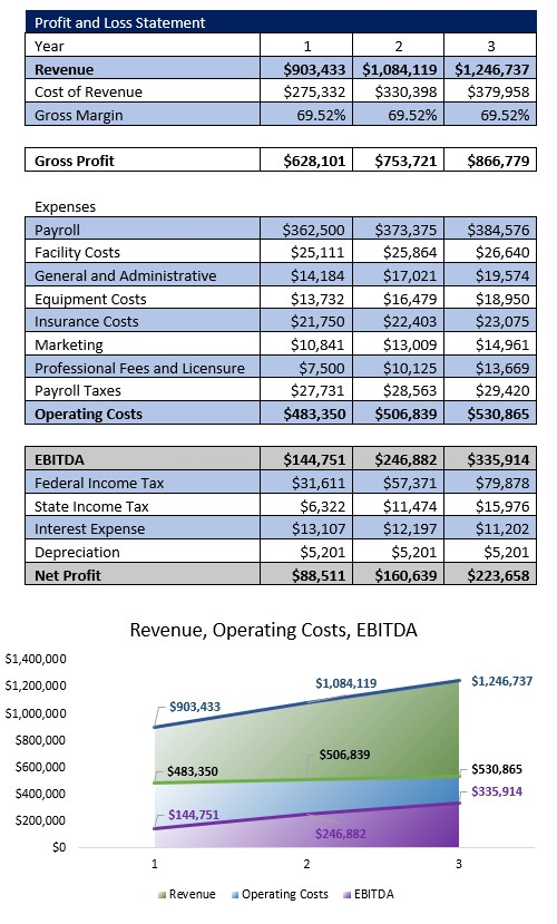 Freight Brokerage Profit and Loss Statement