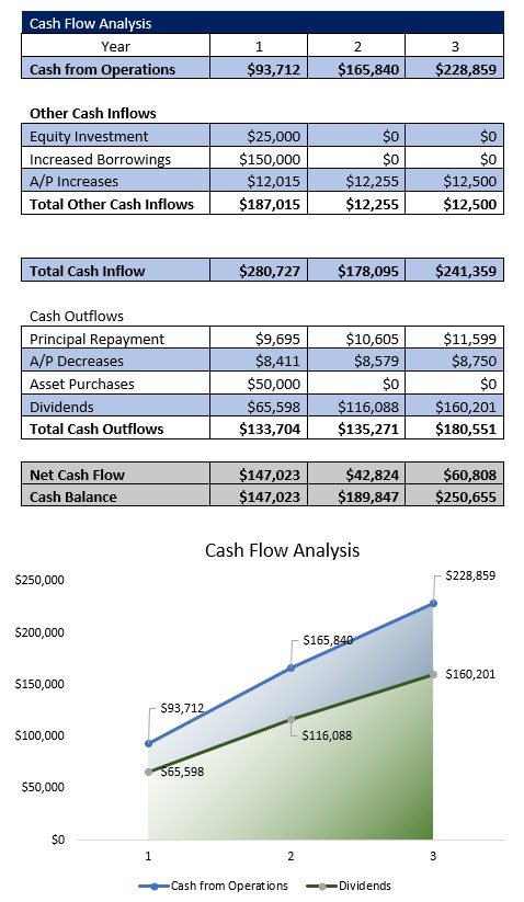 Freight Brokerage Cash Flow Analysis