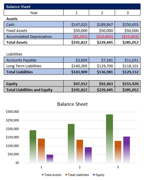 Freight Brokerage Balance Sheet