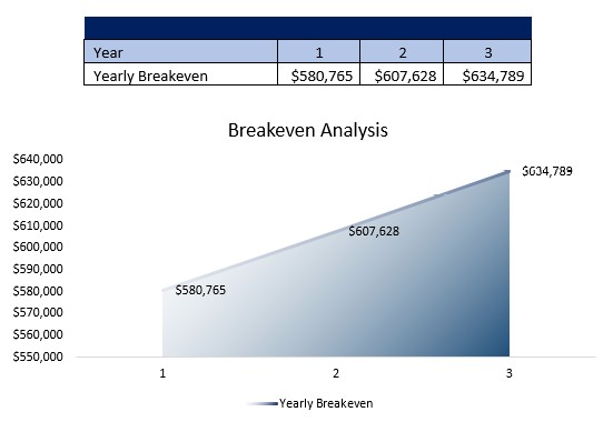 Group Home Breakeven Analysis