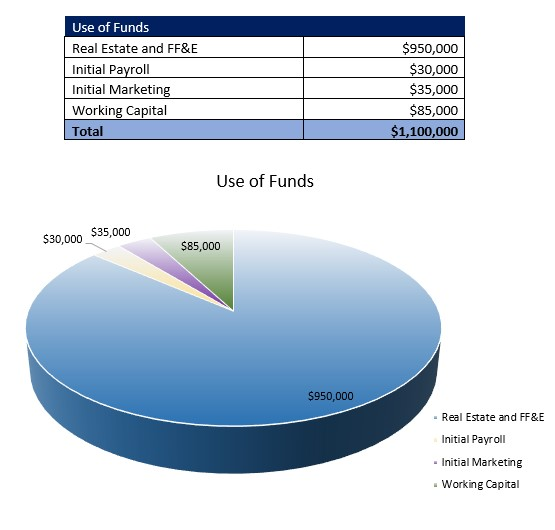 Group Home Startup Costs