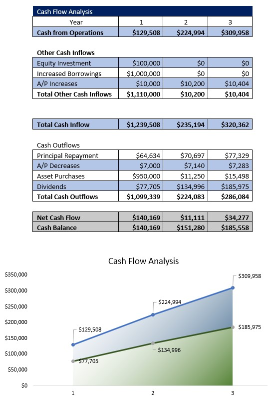 Group Home Cash Flow Analysis