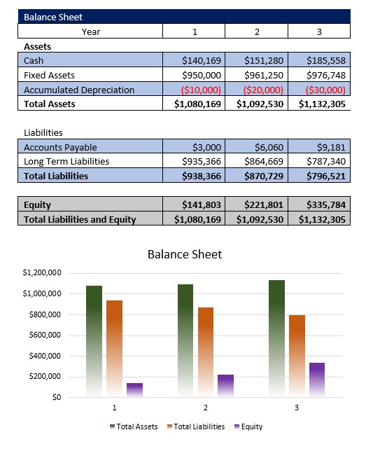 Group Home Balance Sheet