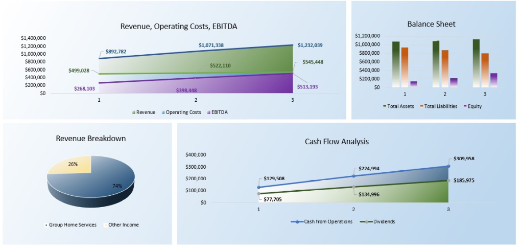 Group Home Financial Model