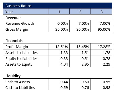 Montessori School Business Ratios
