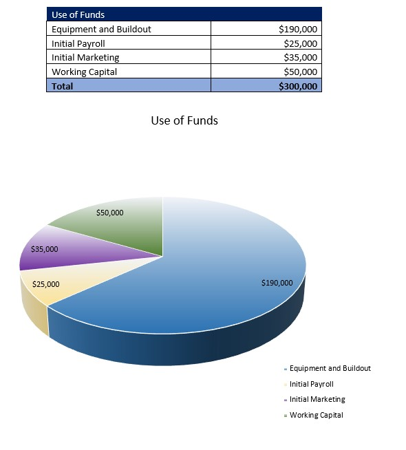 Montessori School Startup Costs