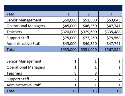 Montessori School Payroll