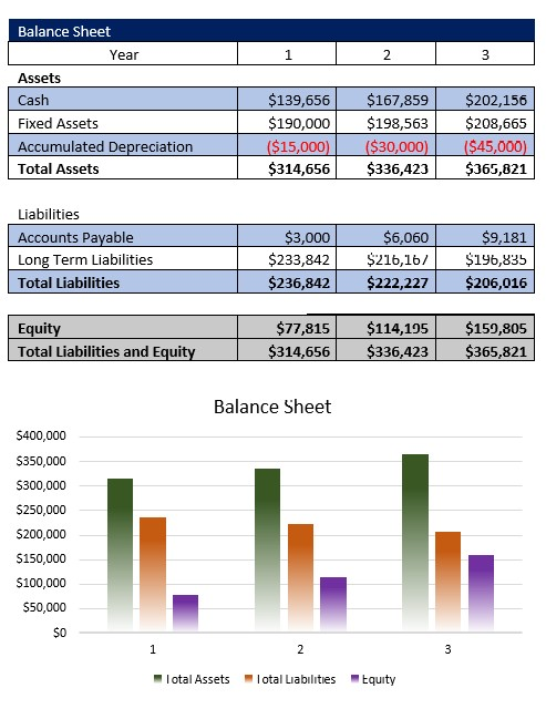Montessori School Balance Sheet
