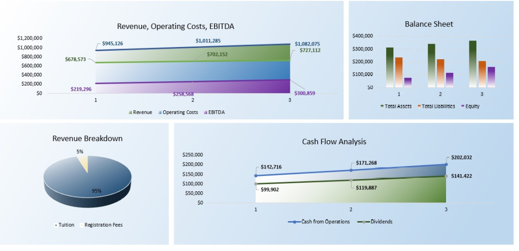 Montessori School Financial Plan