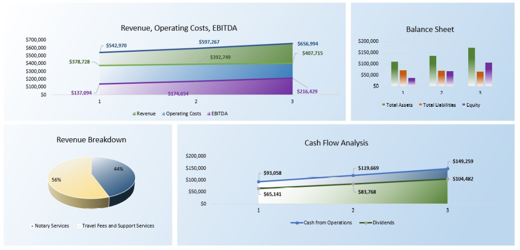 Notary Financial Model