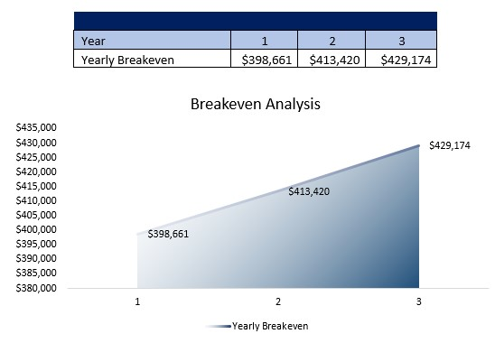 Notary Breakeven Analysis
