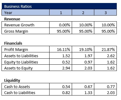 Notary Business Ratios