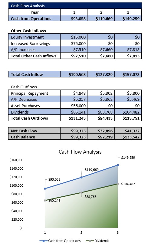 Notary Cash Flow Analysis