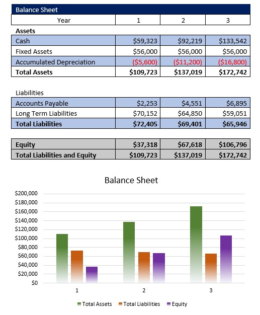 Notary Balance Sheet
