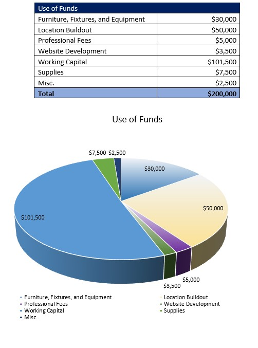Pack and Ship Store Startup Costs