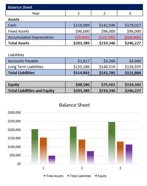 Pack and Ship Store Balance Sheet