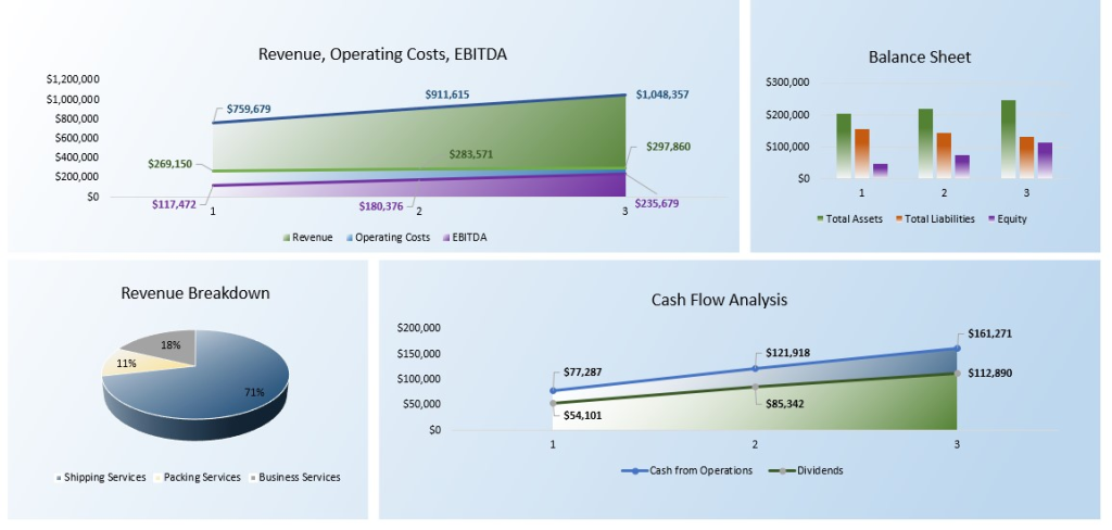 Pack and Ship Store Dashboard