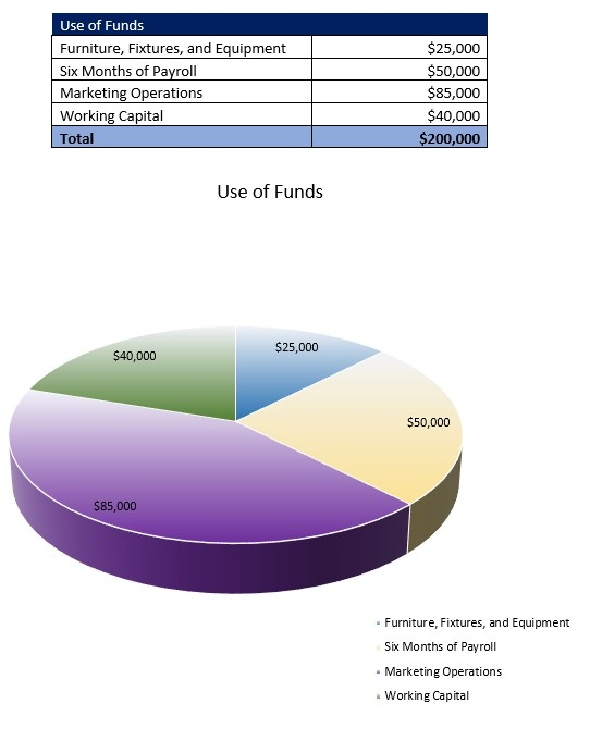 Sports Agency Startup Costs