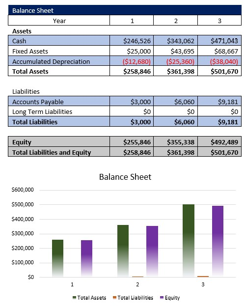 Sports Agency Balance Sheet