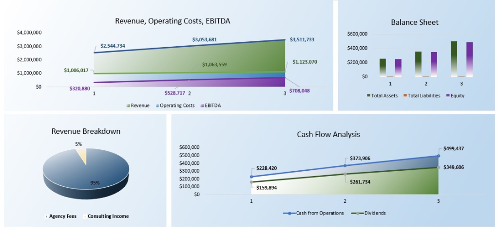 Sports Agency Dashboard