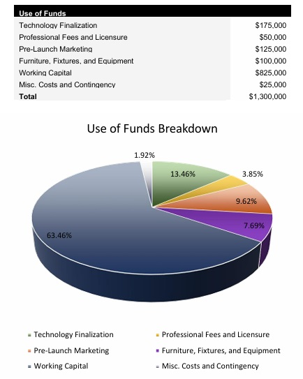 AI Technology Company Startup Costs