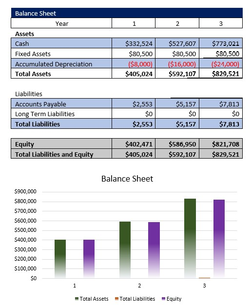 Air Charter Service Balance Sheet