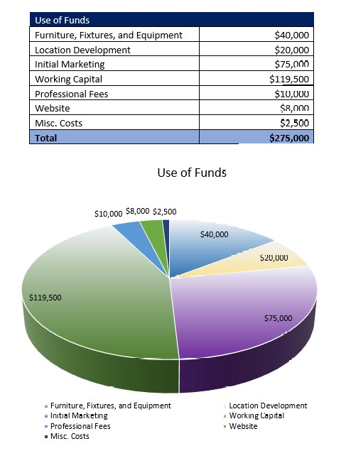 Air Charter Service Startup Costs
