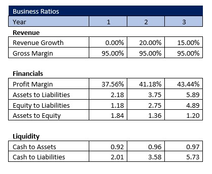 Accounting Firm Business Ratios