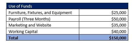 Accounting Firm Startup Costs