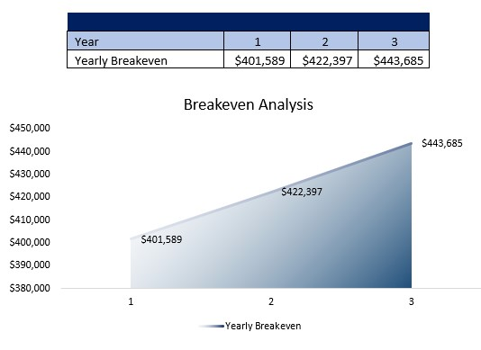 Art Gallery Breakeven Analysis