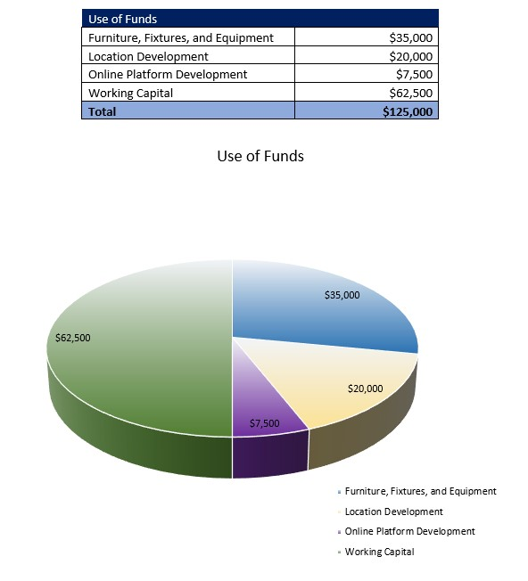 Art Gallery Startup Costs