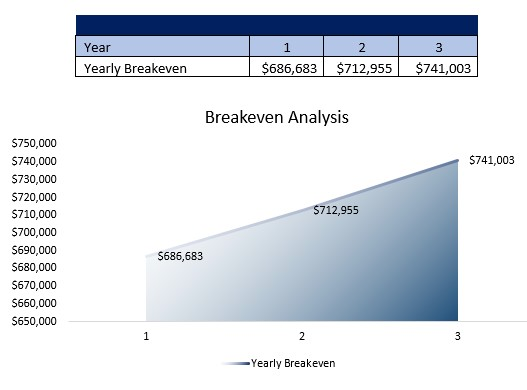 Assisted Living Facility Breakeven Analysis