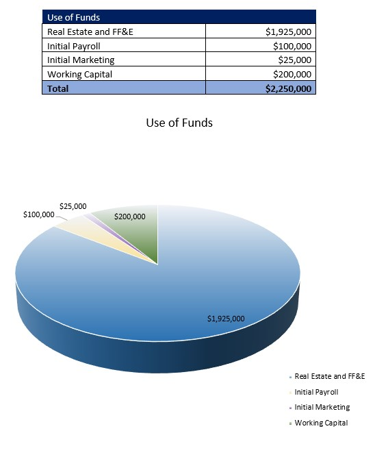 Assisted Living Facility Startup Costs