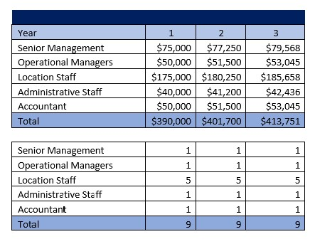 Assisted Living Facility Payroll