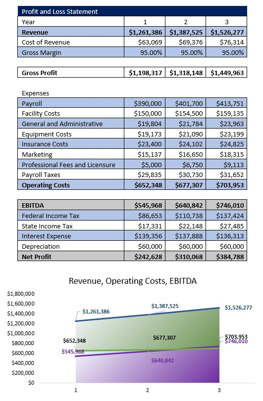 Assisted Living Facility Income Statement