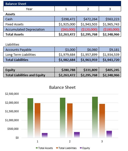 Assisted Living Facility Balance Sheet