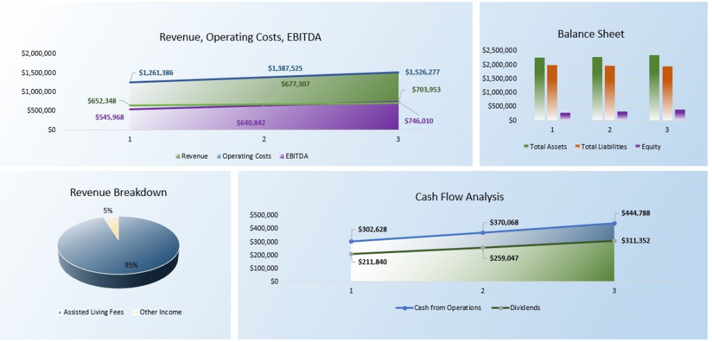 Assisted Living Facility Financial Model