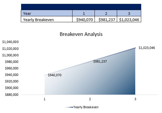 Autism Treatment Center Breakeven Analysis