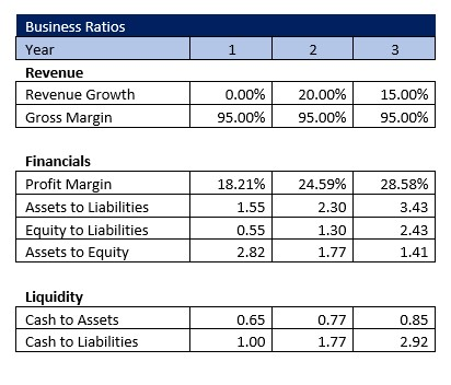 Autism Treatment Center Business Ratios