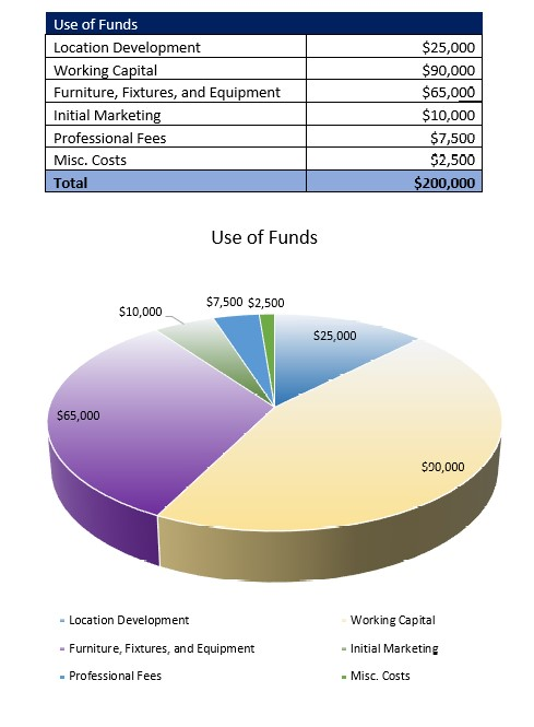 Autism Treatment Center Startup Costs