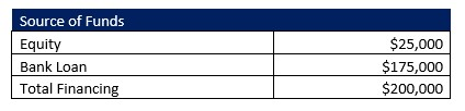Autism Treatment Center Capital Structure