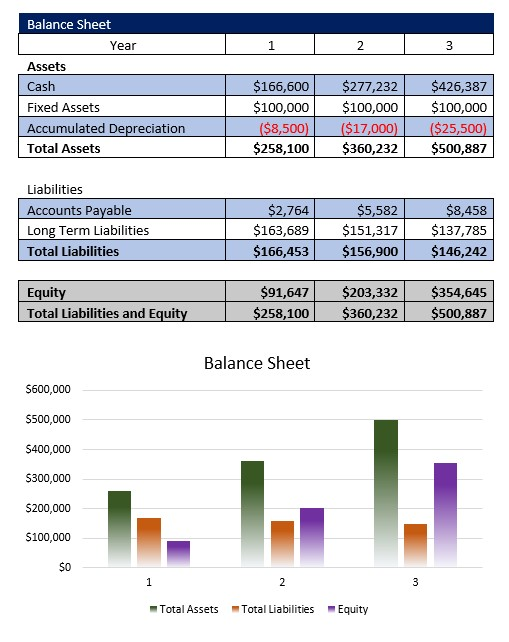 Autism Treatment Center Balance Sheet