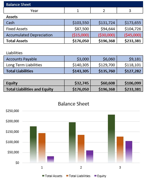 Barber School Balance Sheet