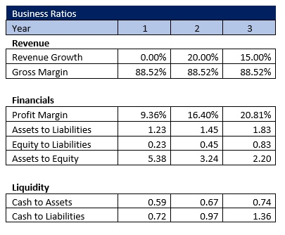 Barber School Business Ratios