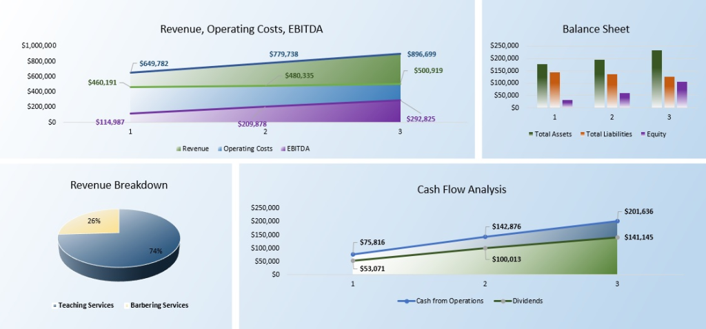 Barber School Financial Model