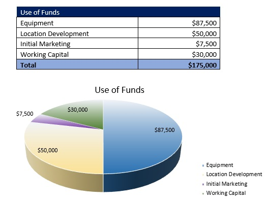 Barber School Startup Costs