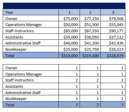 Barber School Payroll