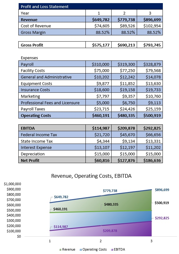 Barber School Income Statement