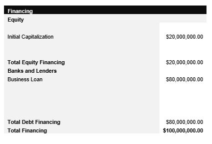Data Center Capital Structure