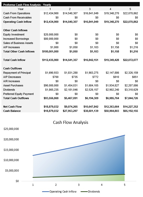 Data Center Cash Flow Analysis